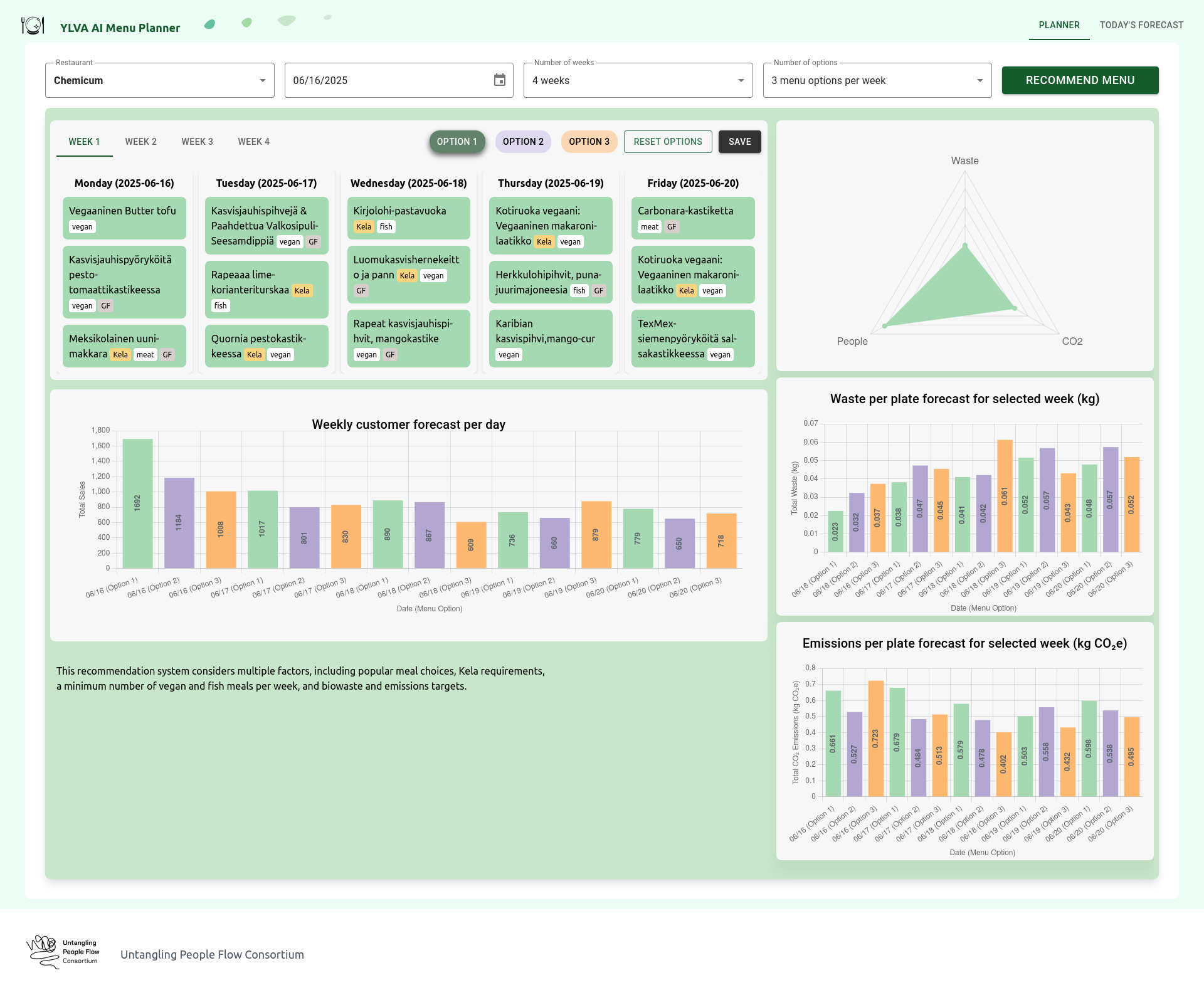 YLVA AI Menu Planner