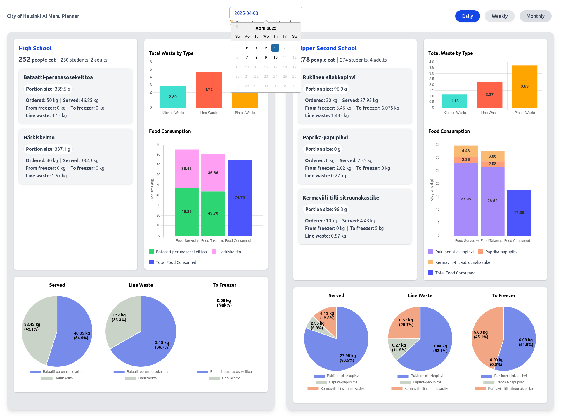 City of Helsinki AI Menu Planner